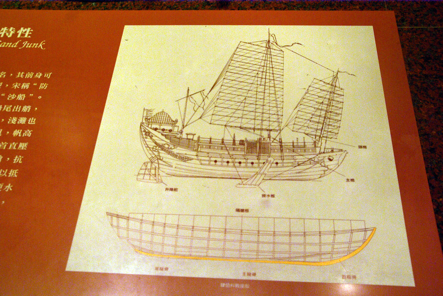 沙船,历经宋元明清一直是我国主要船型. 郑和下西洋的宝船就是沙船.