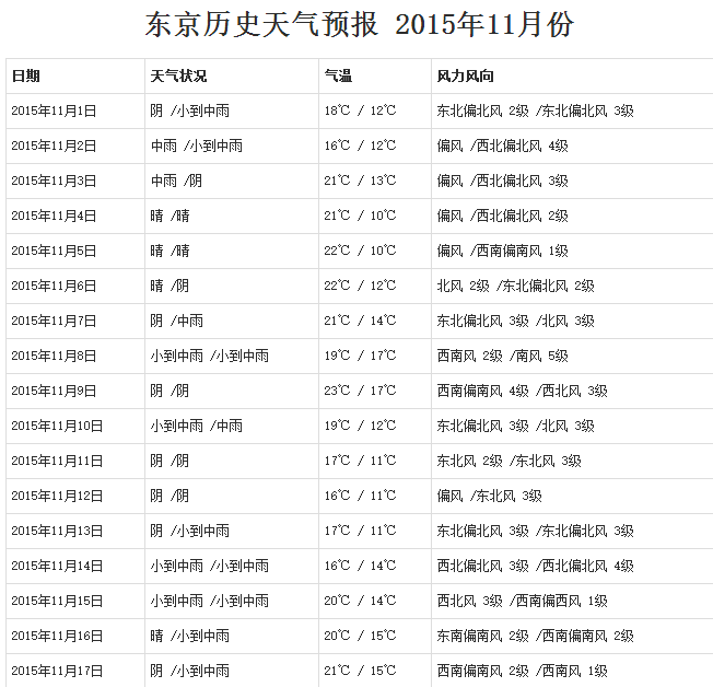去日本现在天气穿什么衣服?