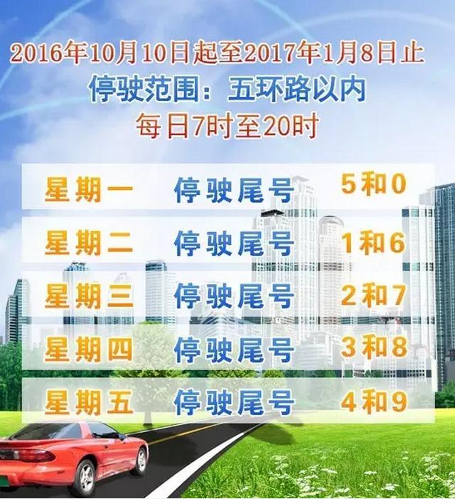 北京按车牌尾号工作日高峰时段区域限行的机动车车牌尾号分为五组,每