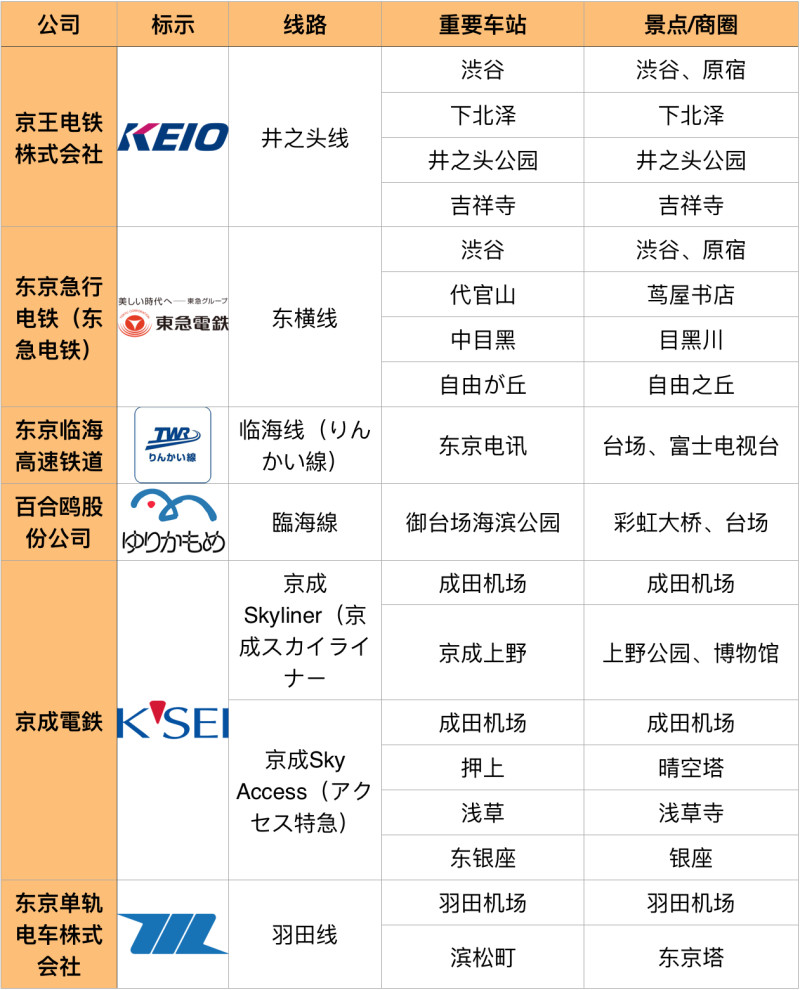 东京蜜汁交通 一不小心你就迷路了 途益集团有限公司