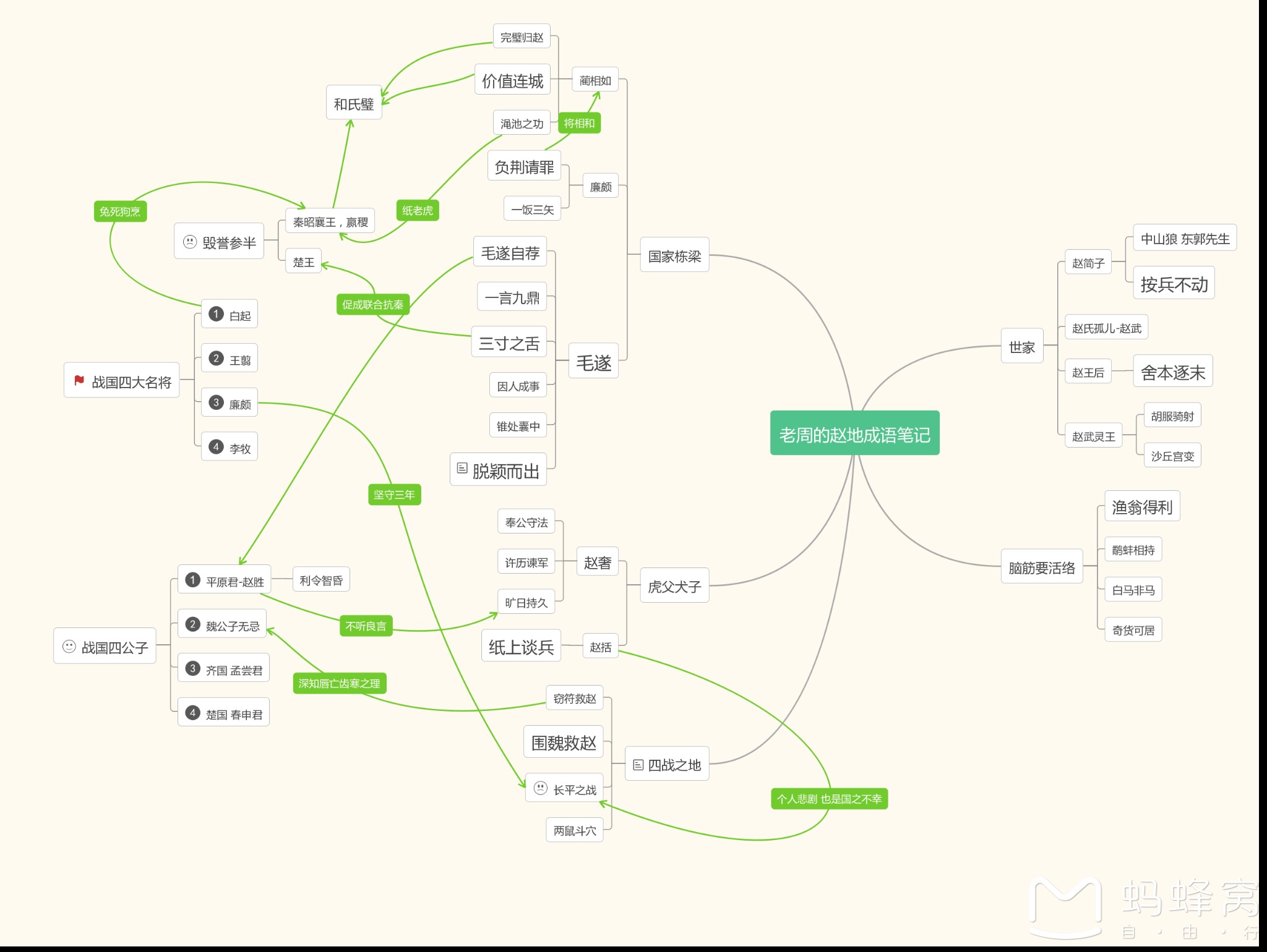 杯价什么成语_成语故事图片(2)