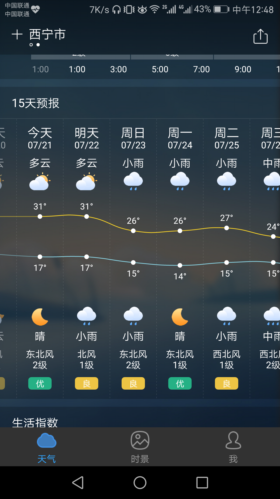 明天准备去 西宁 , 青海湖 玩, 看了天气预报,感觉好难过