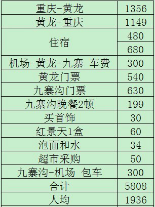 九寨沟县人均收入_九寨沟县地图