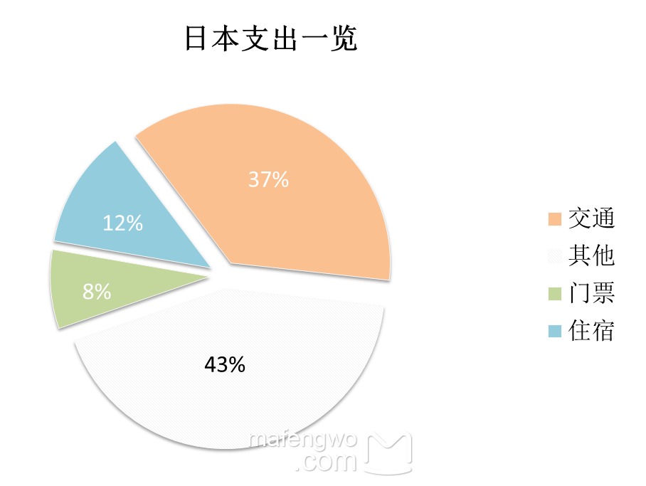 日本人均1w_日本历年人均gdp(2)