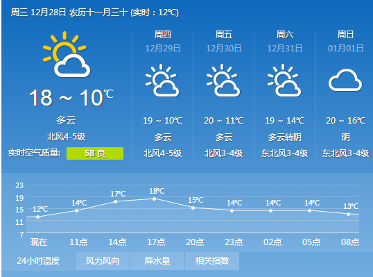 明天去北海想问下这两天北海的天气怎么样带什么衣服比较合适